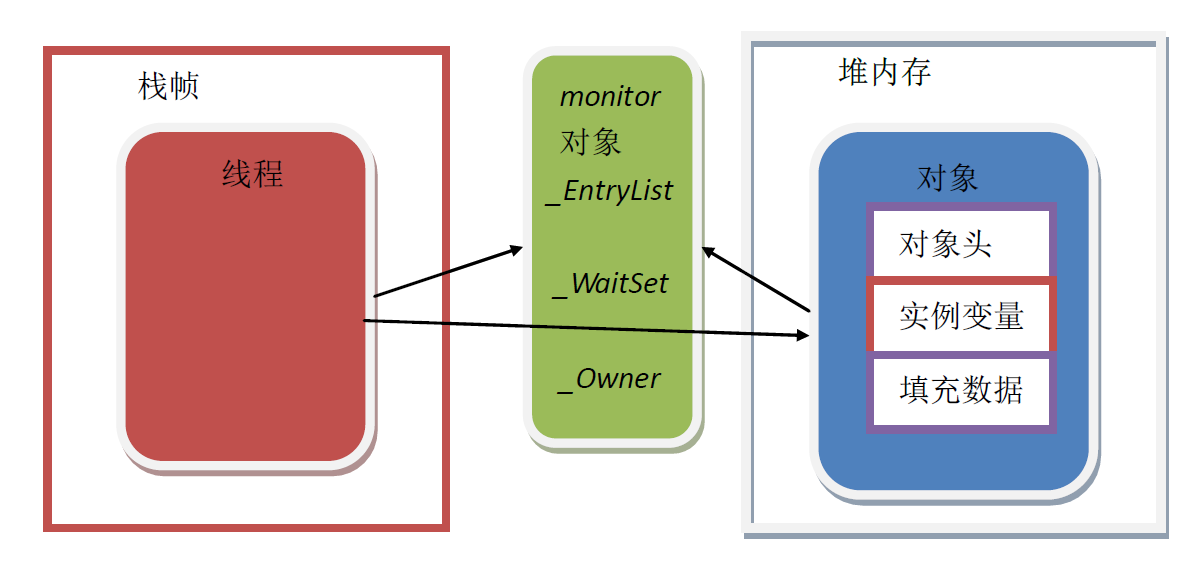 Java线程同步与锁