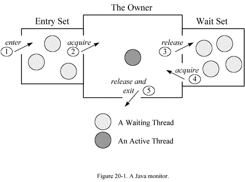 JDK常用命令（二）jstack