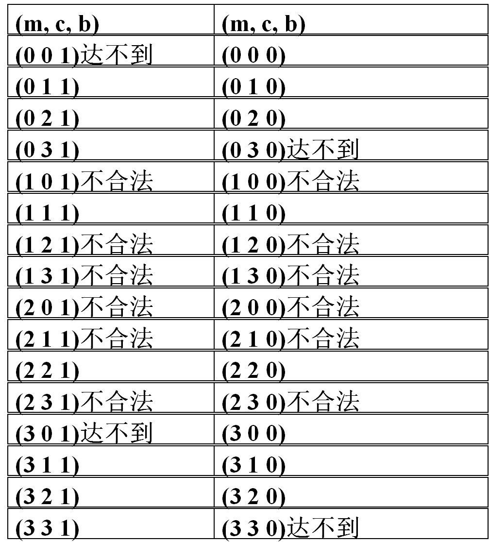 野人传教士过河问题