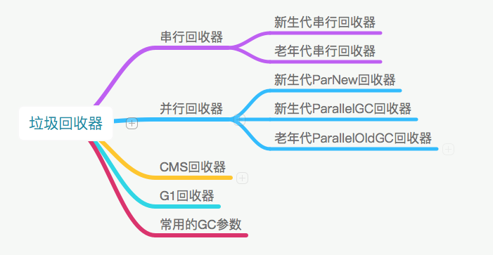 JVM基础系列第9讲：JVM垃圾回收器