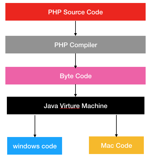 JVM基础系列第3讲：到底什么是虚拟机？
